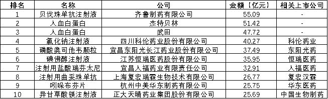 透视仿制药行业2025年年报：化学仿制药企业业绩普跌 战火从“以价换量”烧到“以质求生”