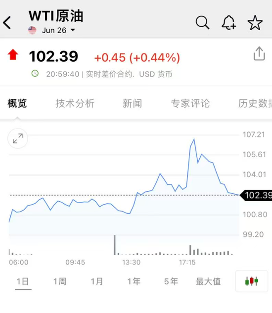 美军：驱逐舰进入波斯湾，2艘美商船已通过霍尔木兹！国际油价涨幅回落，伊朗：不会允许美国恣意妄为