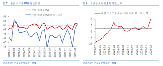 华金策略：5月中小盘成长风格可能相对占优  继续逢低配置科技成长、部分周期和消费等行业