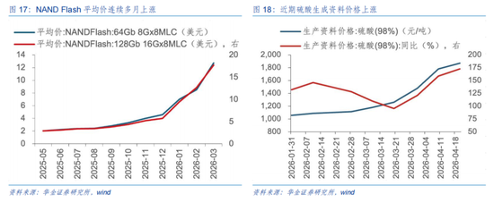华金策略：5月中小盘成长风格可能相对占优  继续逢低配置科技成长、部分周期和消费等行业