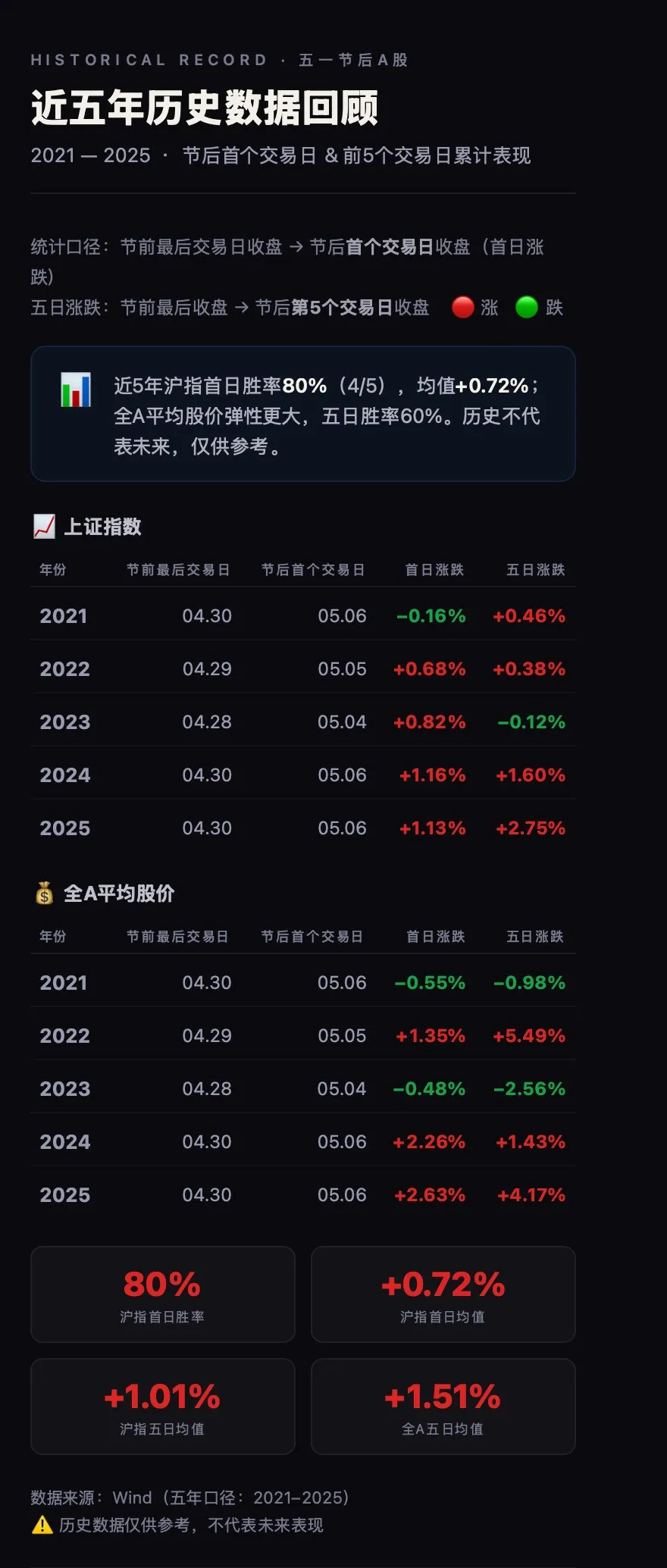 临近A股开市，中东局势再度升级！这些信息差，你需要知道