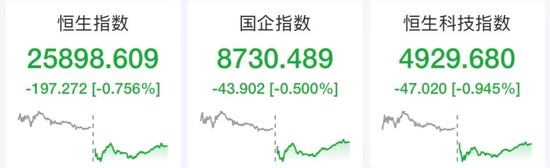 港股大模型、芯片股普跌，智谱跌近4%，中芯国际跌近2%，宁德时代涨超3%，汇丰控股下挫超5%