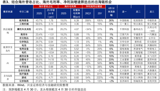 兴证策略张启尧团队：节后行情怎么看？