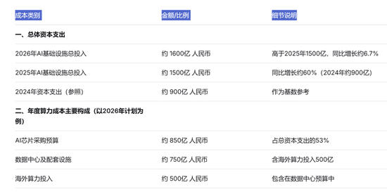 豆包收费被骂上热搜！