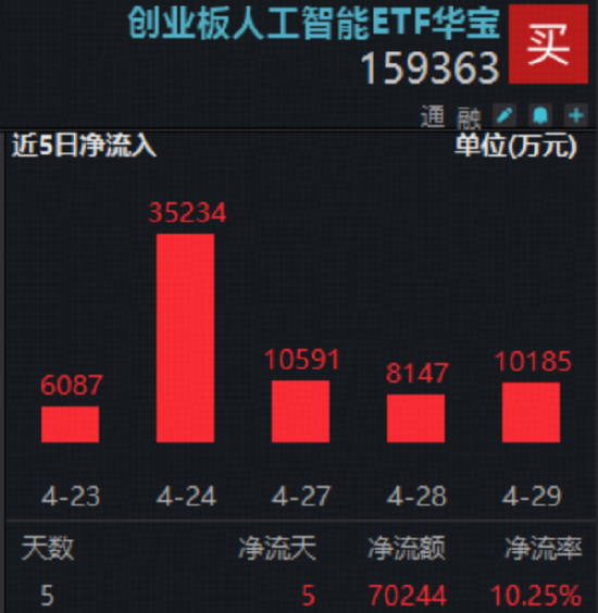 从追“光”到抢“芯”，有哪些值得关注的ETF？