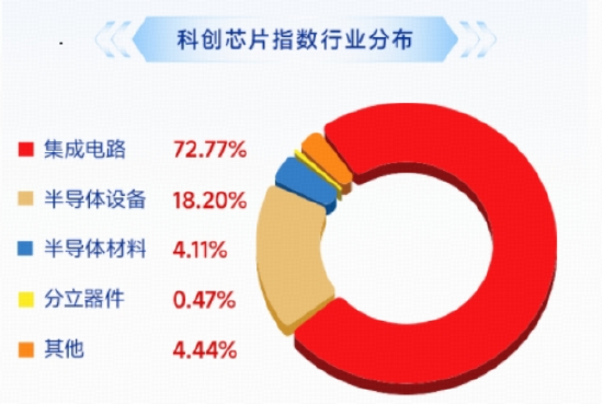 DeepSeek引爆？“寒王”股价逼近1700元再登顶！华宝基金科创芯片ETF（589190）暴力冲高7.5%