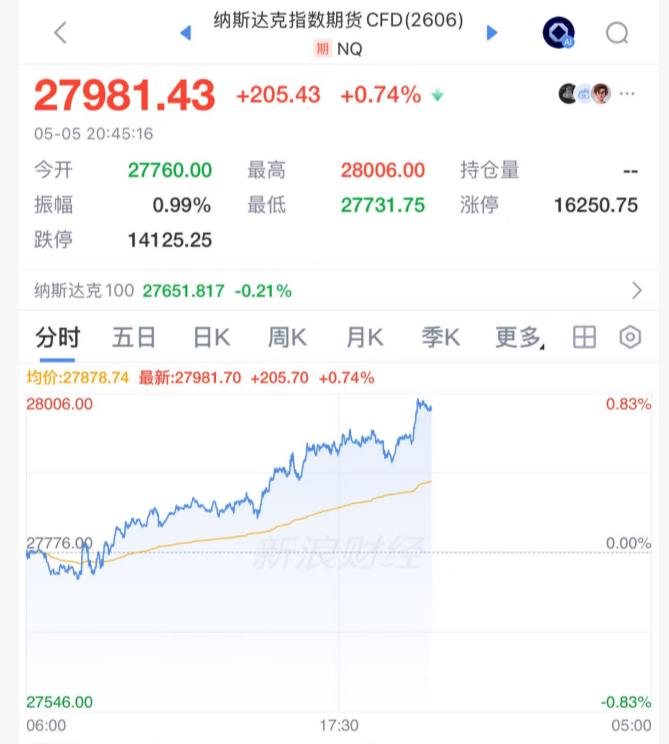 刚刚，突传利好！全线拉升