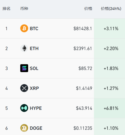 美股芯片股大爆发，英特尔狂飙12%，市值突破5400亿美元，闪迪猛涨9%，国际油价跳水4%