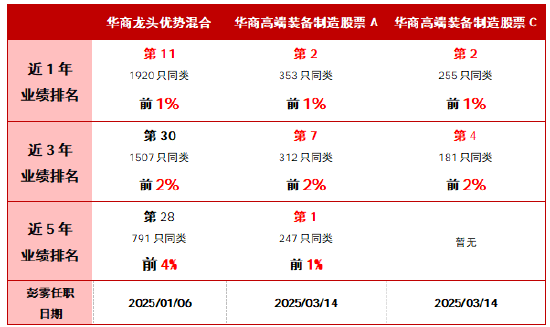 华商基金彭雾：以AI为主线 海外算力链+国产替代双轮驱动