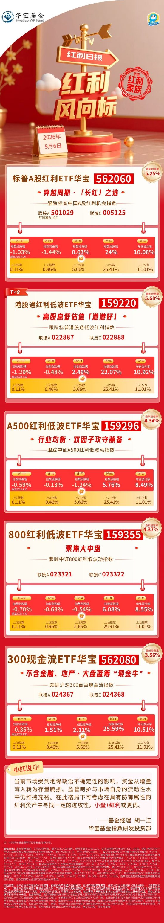 华宝基金红利风向标：公用事业与钢铁板块走弱，红利策略回调
