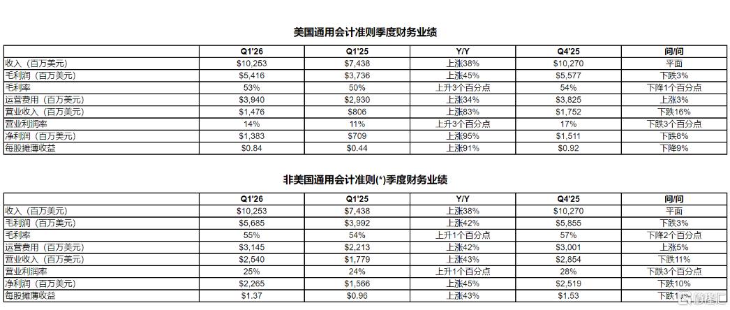 AI引爆存储狂潮，全球芯片牛股涨疯了！