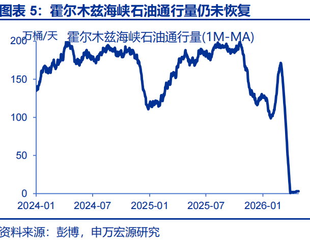 中东地缘的尾部风险，或存“低估”