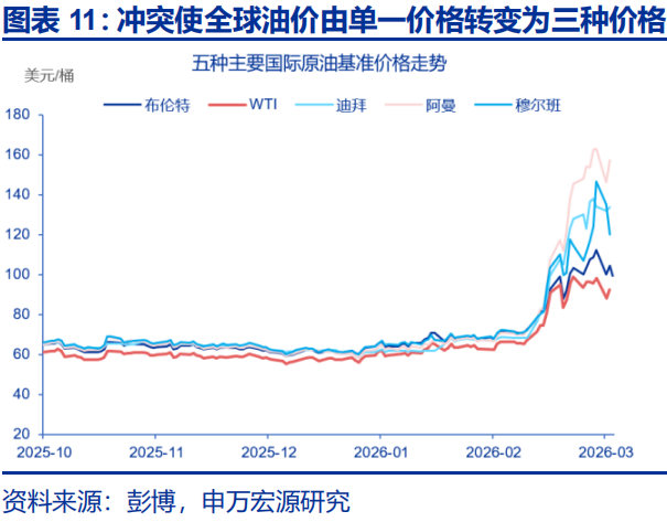 中东地缘的尾部风险，或存“低估”