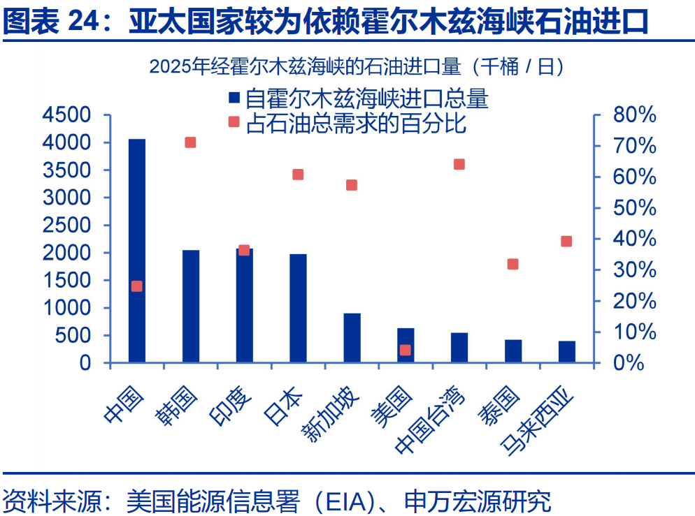 中东地缘的尾部风险，或存“低估”
