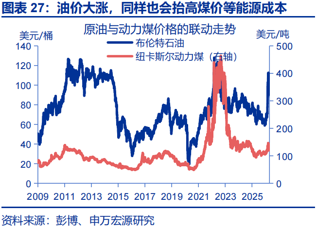 中东地缘的尾部风险，或存“低估”