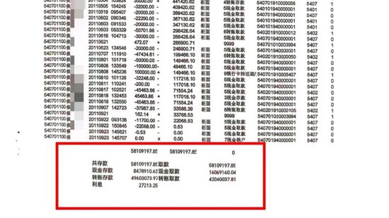 陕西白水：改制后“蒸发”的国有煤矿和去向成迷的5800余万国有资金