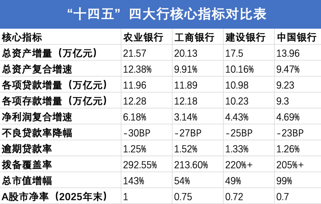 时代进程中的农行蝶变