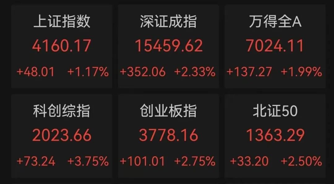 500亿翻倍大牛股，2分钟，“20CM”直线涨停！