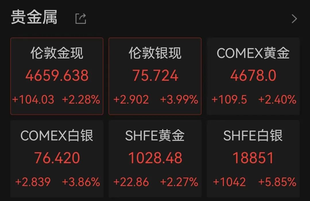 500亿翻倍大牛股，2分钟，“20CM”直线涨停！