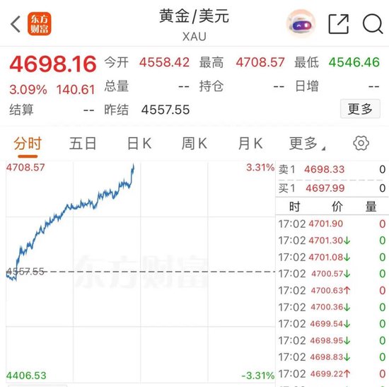 国际油价跳水！美伊局势，重大信号