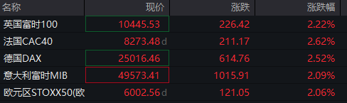 美伊、霍尔木兹海峡，突传大消息！特朗普最新发声！原油直线跳水