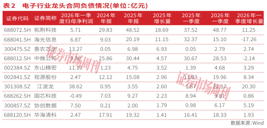 AI算力重塑电子行业，硬科技龙头开启“芯”成长周期