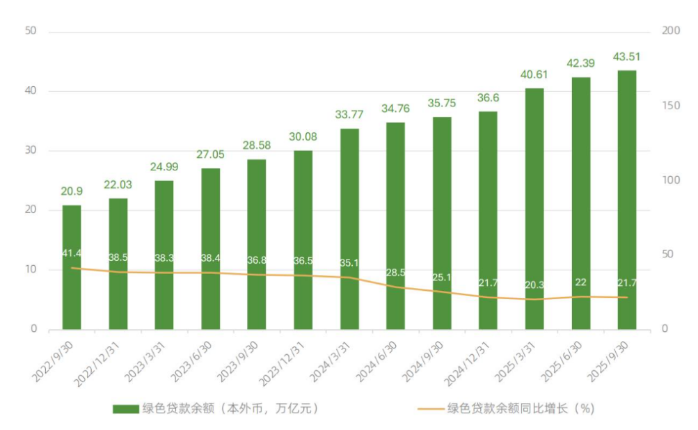 转型金融破局：货币政策如何发力？