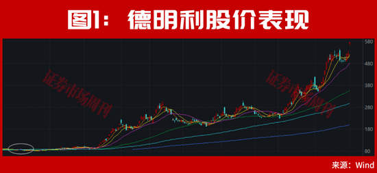 但斌都忍不住出手了！存储芯片的大周期行情真的来了！