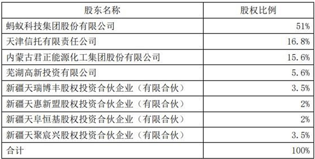 五一假期，余额宝7天年化利率破1%
