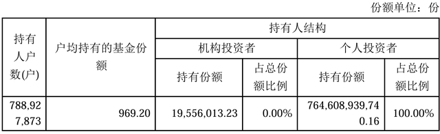 五一假期，余额宝7天年化利率破1%