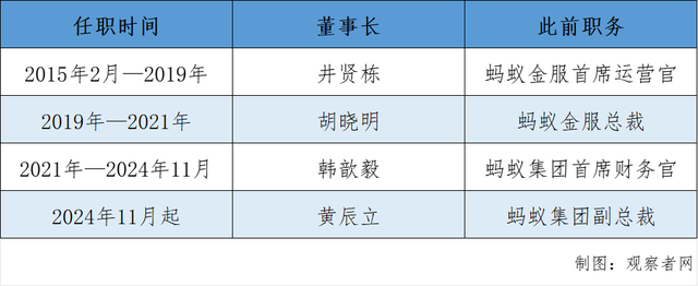 五一假期，余额宝7天年化利率破1%