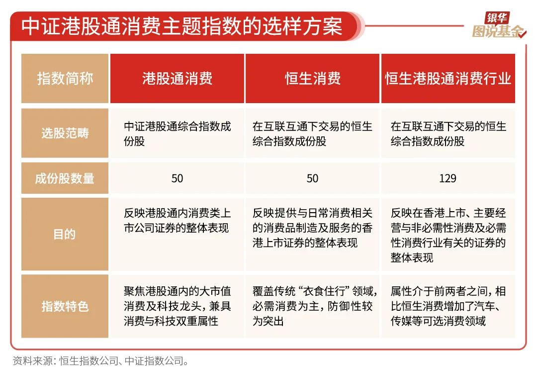 银华基金《图说基金》系列栏目：“一图一主题、多图成体系” 匹配个人投资者从入门到进阶全周期学习需求