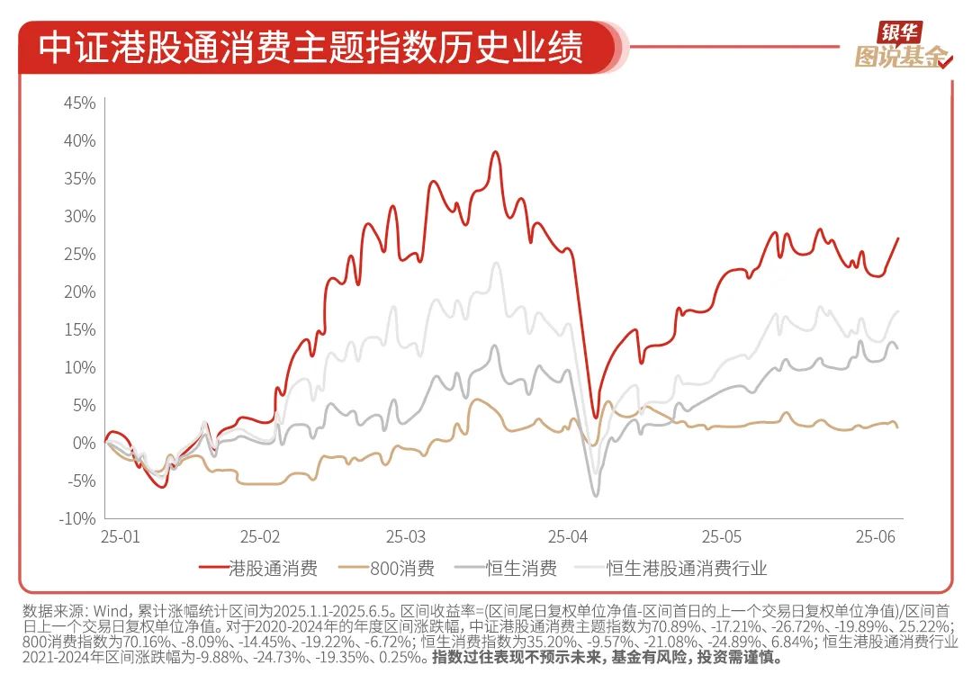 银华基金《图说基金》系列栏目：“一图一主题、多图成体系” 匹配个人投资者从入门到进阶全周期学习需求