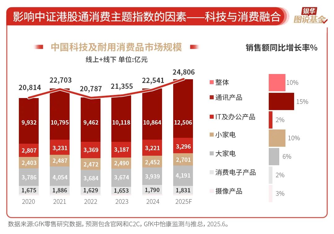 银华基金《图说基金》系列栏目：“一图一主题、多图成体系” 匹配个人投资者从入门到进阶全周期学习需求
