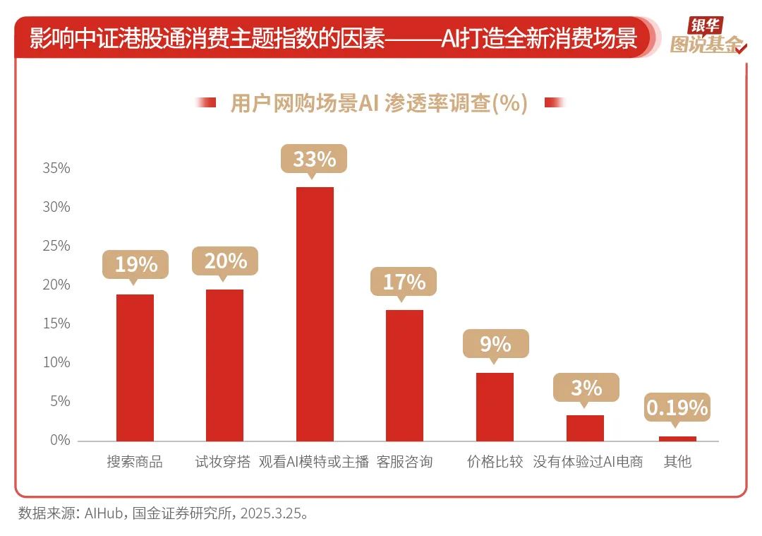 银华基金《图说基金》系列栏目：“一图一主题、多图成体系” 匹配个人投资者从入门到进阶全周期学习需求