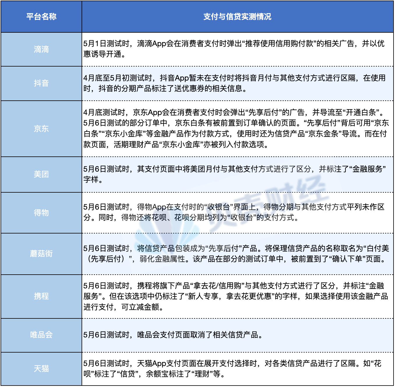 花自己的钱，咋变成了“借”钱花？