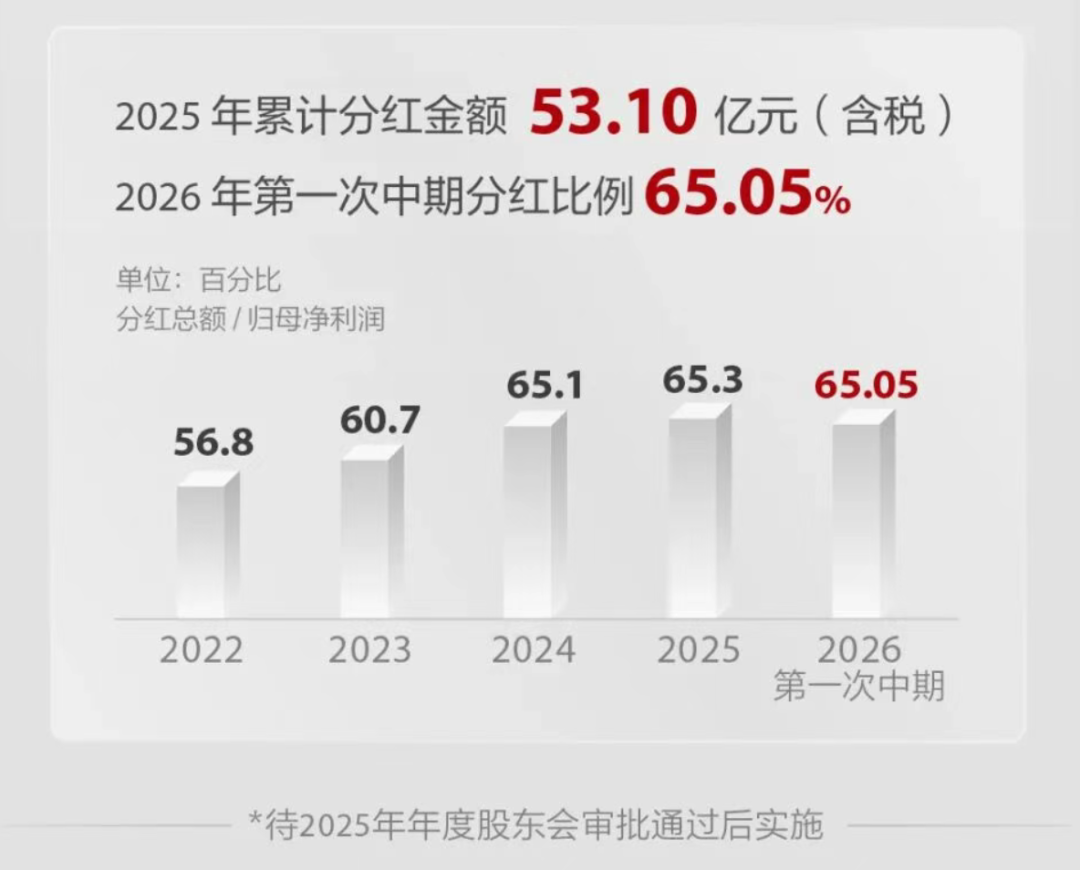 迈瑞，游向AI浪潮之巅！