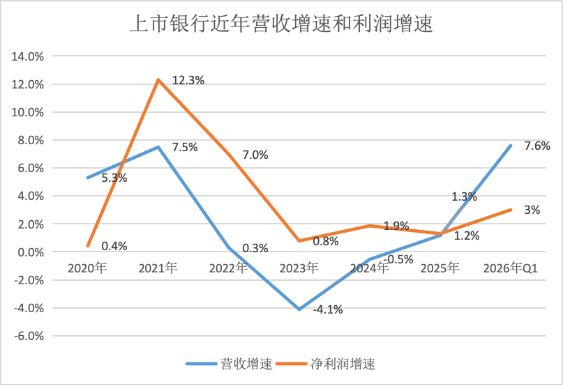 2022年以来最好成绩单，上市银行一季报扫描：告别“掏家底”式增长