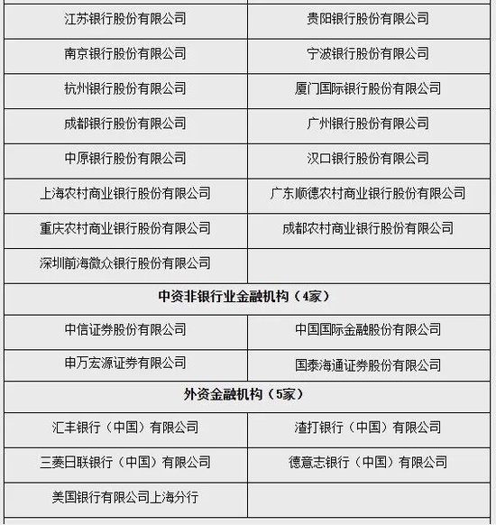 央行公告这一名单更新！哪些机构新进，哪些退出？