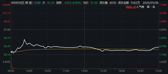 000858，最新公告！五粮液集团斥资不低于30亿元增持