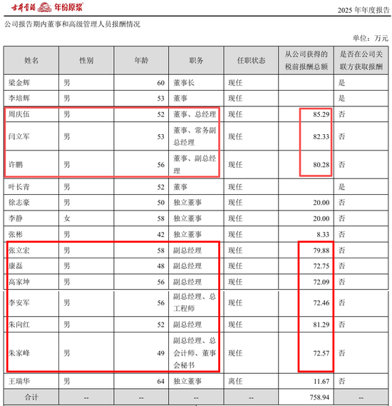高管年薪从500万降到80万！古井贡酒，太惨了