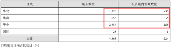 高管年薪从500万降到80万！古井贡酒，太惨了