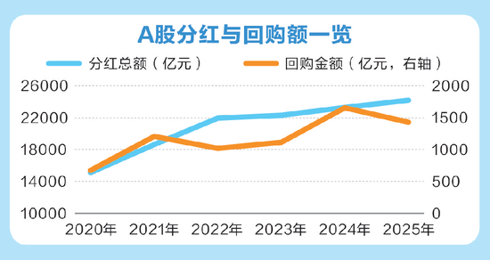 最新，A股回购王曝光！000333，拟最高130亿元，全部注销！