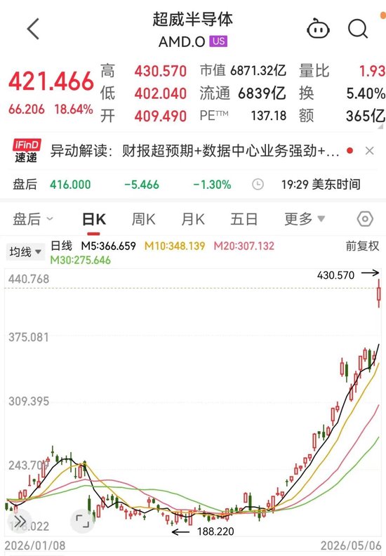 利好突袭，全线大涨！特朗普最新发声！锡价迎强势拉升，概念股仅5只