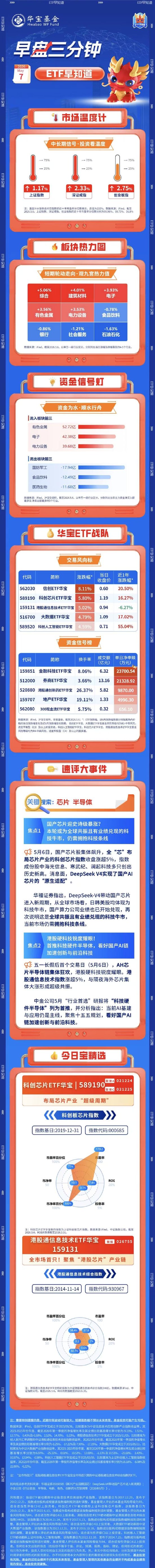 【早盘三分钟】5月7日华宝基金ETF早知道