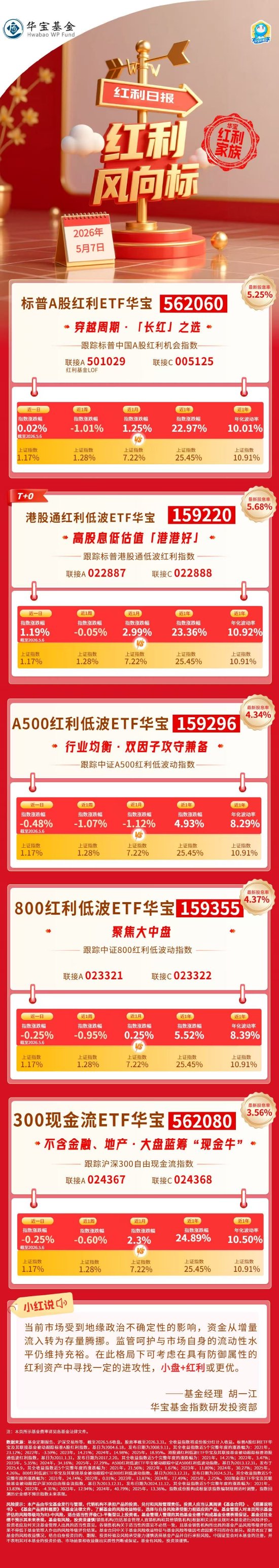 华宝基金红利风向标：港股通红利低波强势回归