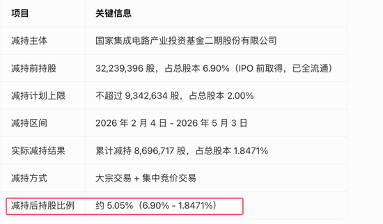 全球存储爆发：找老公就找SK海力士员工！慢了一步：中国长鑫存储IPO 大基金暴涨前减持佰维存储让利给股民！