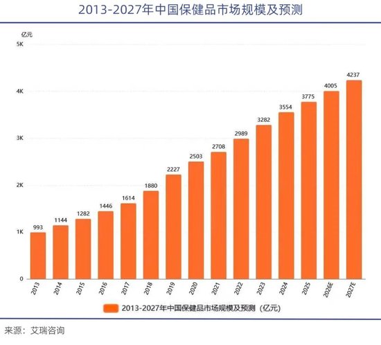 网络主播蜂拥押注保健品