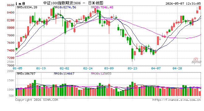 光大期货金融类日报5.7