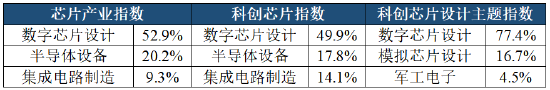 A股迎5月开门红，芯片板块爆发，这三只ETF怎么选？